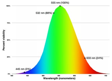 FAA-VCF-spectrum-rainbow-curve-better-colors-on-white_750w-2