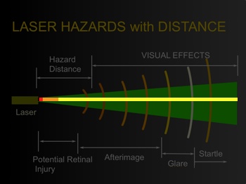 old-laser-hazard-distance-diagram_new-color-bar_350w.jpg