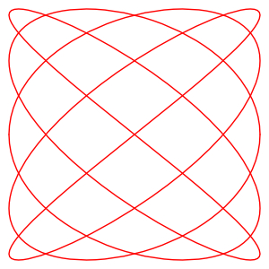 Lissajous_curve_5by4