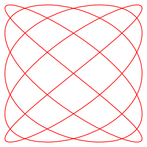 Lissajous_curve_5by4