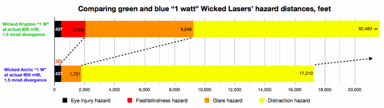 Pic 2011-12 comparing Wicked green and blue_750w