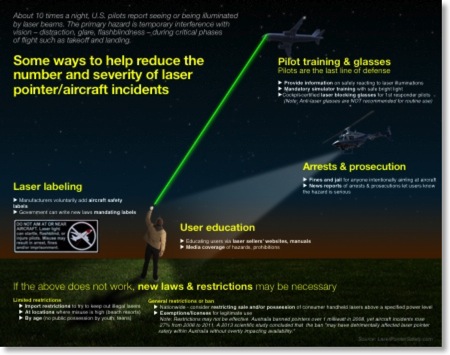 How to reduce incidents 01 442x347