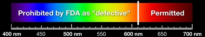 spctrm3  FDA laser pointer proposal 0680w