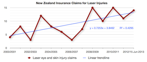 NZ average number of claims per year