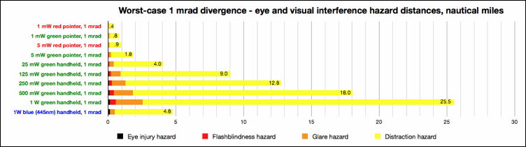 2011-12 eye and viz hazard chart 1 mrad_750w-top-only
