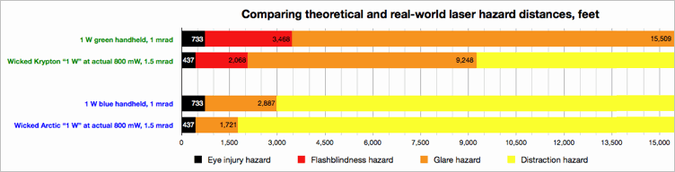 2011-12 eye and viz hazard compare theoretical realworld_750w
