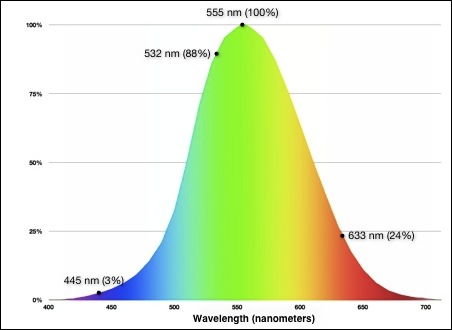 FAA VCF spectrum rainbow curve better colors on white_450w