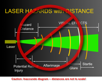 Laser Pointer Safety - Different lasers' hazards compared Laser Pointer Safety - Different lasers' hazards compared