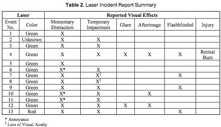 FAA-CAMI 2006 study