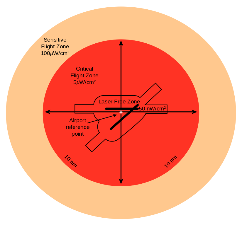 FAA_airspace-flight-zones.svg