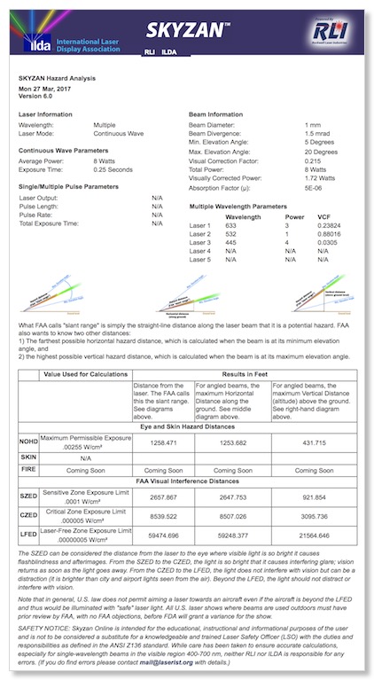 Skyzan page 400w