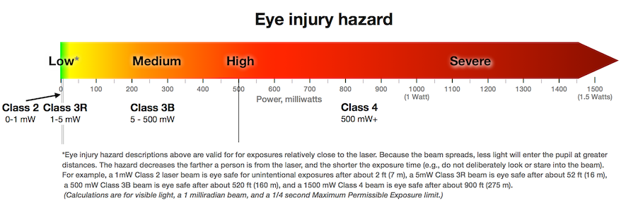 Arrow - eye injury hazard 878w